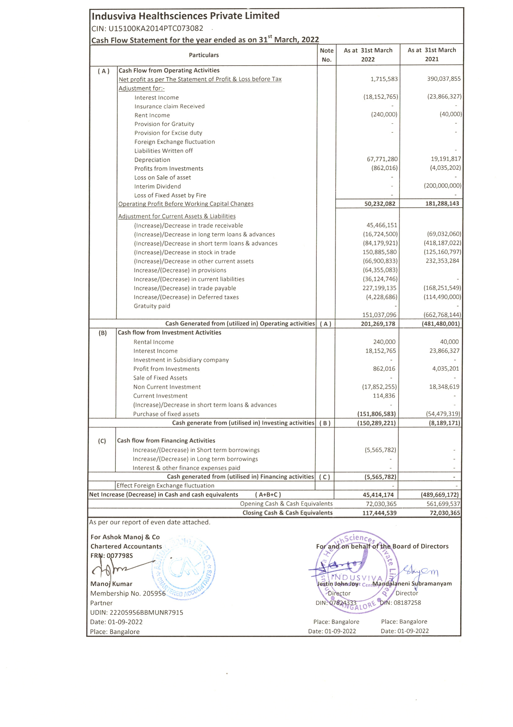 Financials & Audit Report Page 1