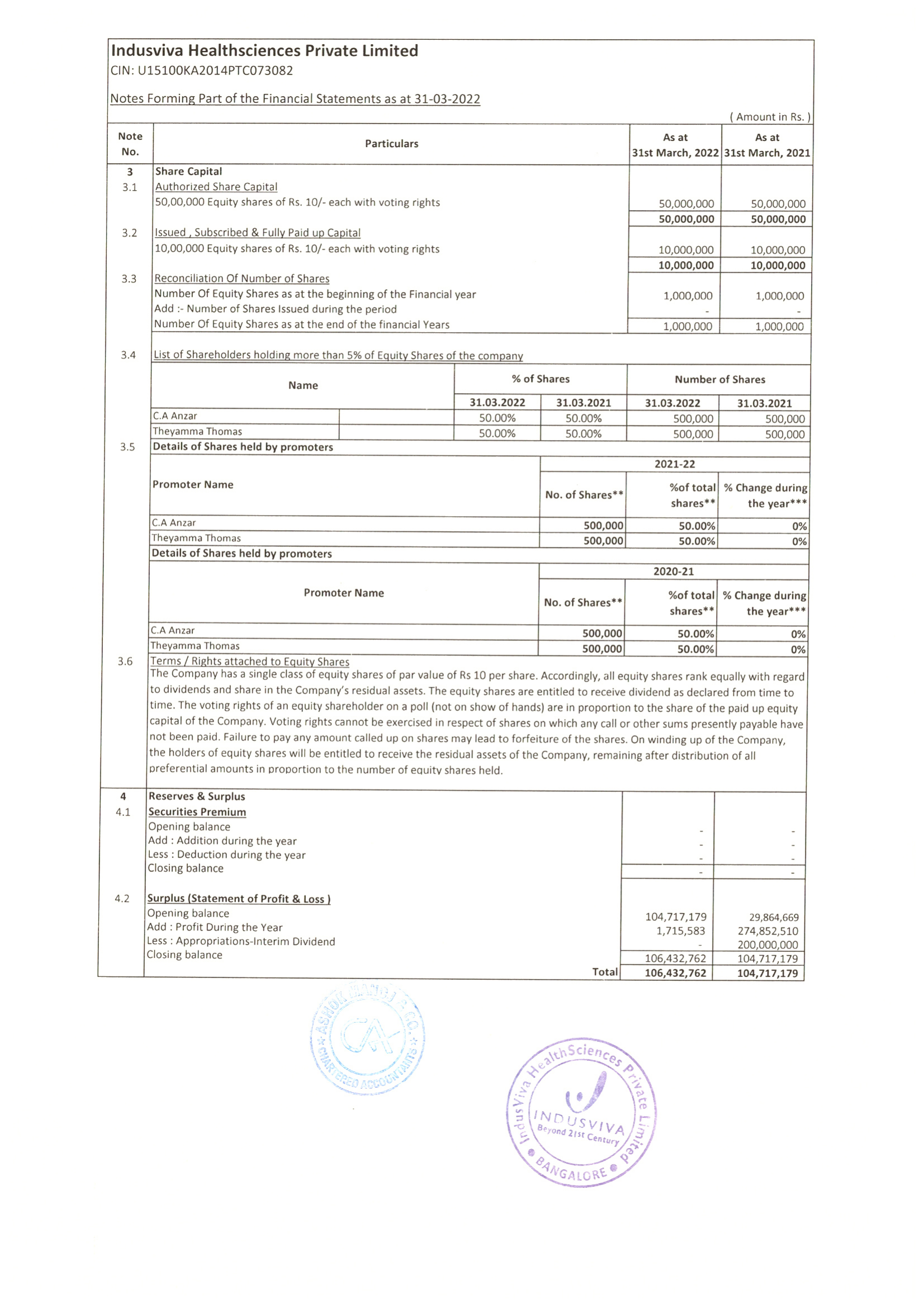 Financials & Audit Report Page 1
